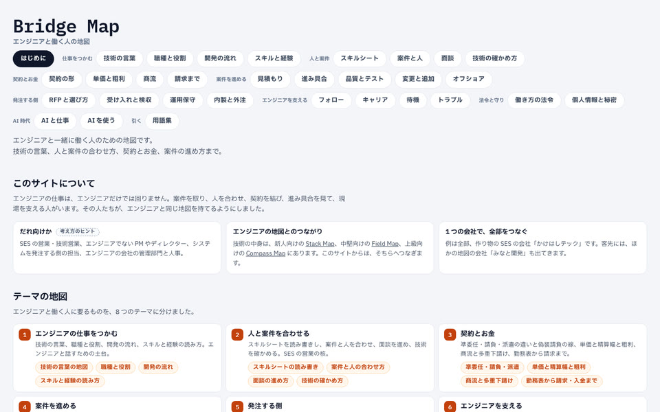 Bridge Map の画面