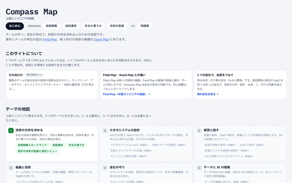 Compass Map の画面