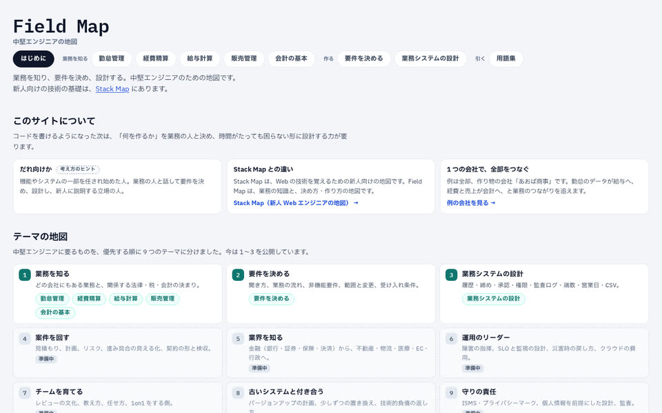 Field Map の画面