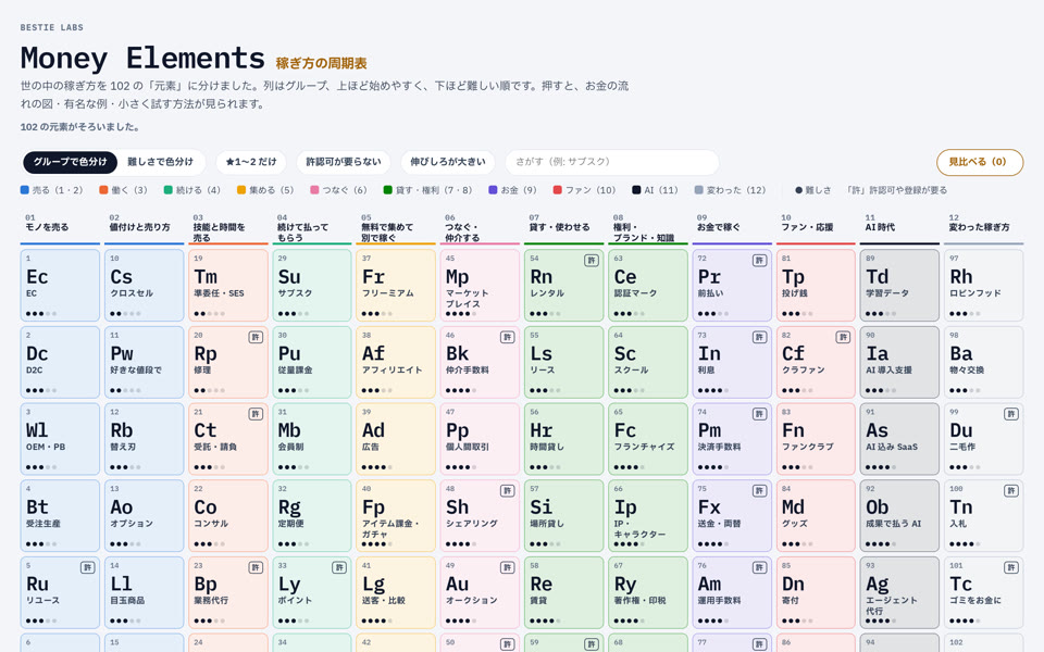 Money Elements の画面